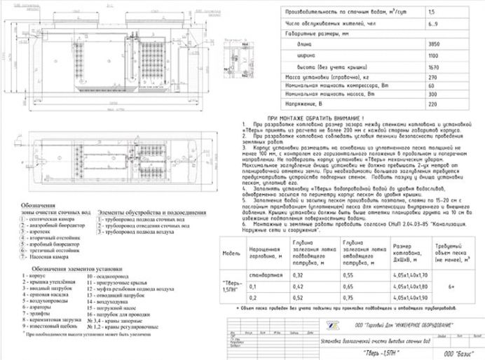 Схема монтажа Тверь 1,6ПН