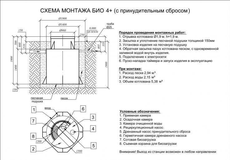 Схема монтажа Евролос БИО 4+