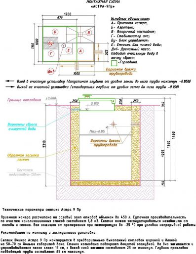 Схема монтажа Астра 9 ПР