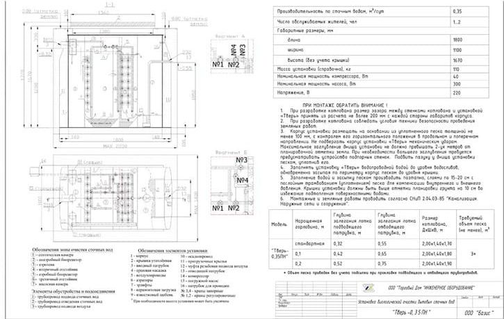 Схема монтажа Тверь 0,35ПН