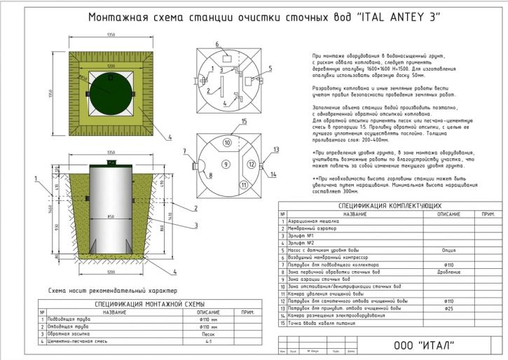 Схема монтажа Итал Антей 3