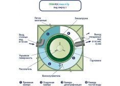 ГРИНЛОС Аква 6 Пр
