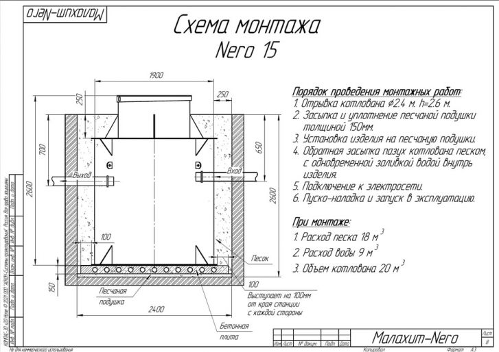 Схема монтажа Малахит NERO 15