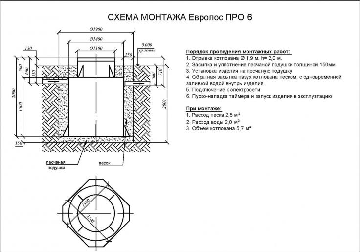 Схема монтажа Евролос ПРО 6