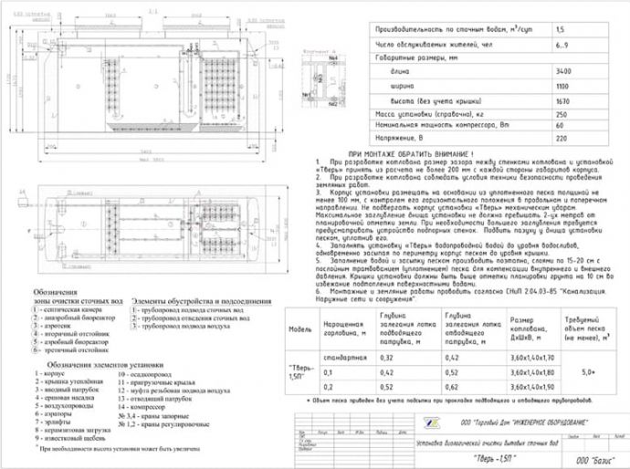 Схема монтажа Тверь 1,6П