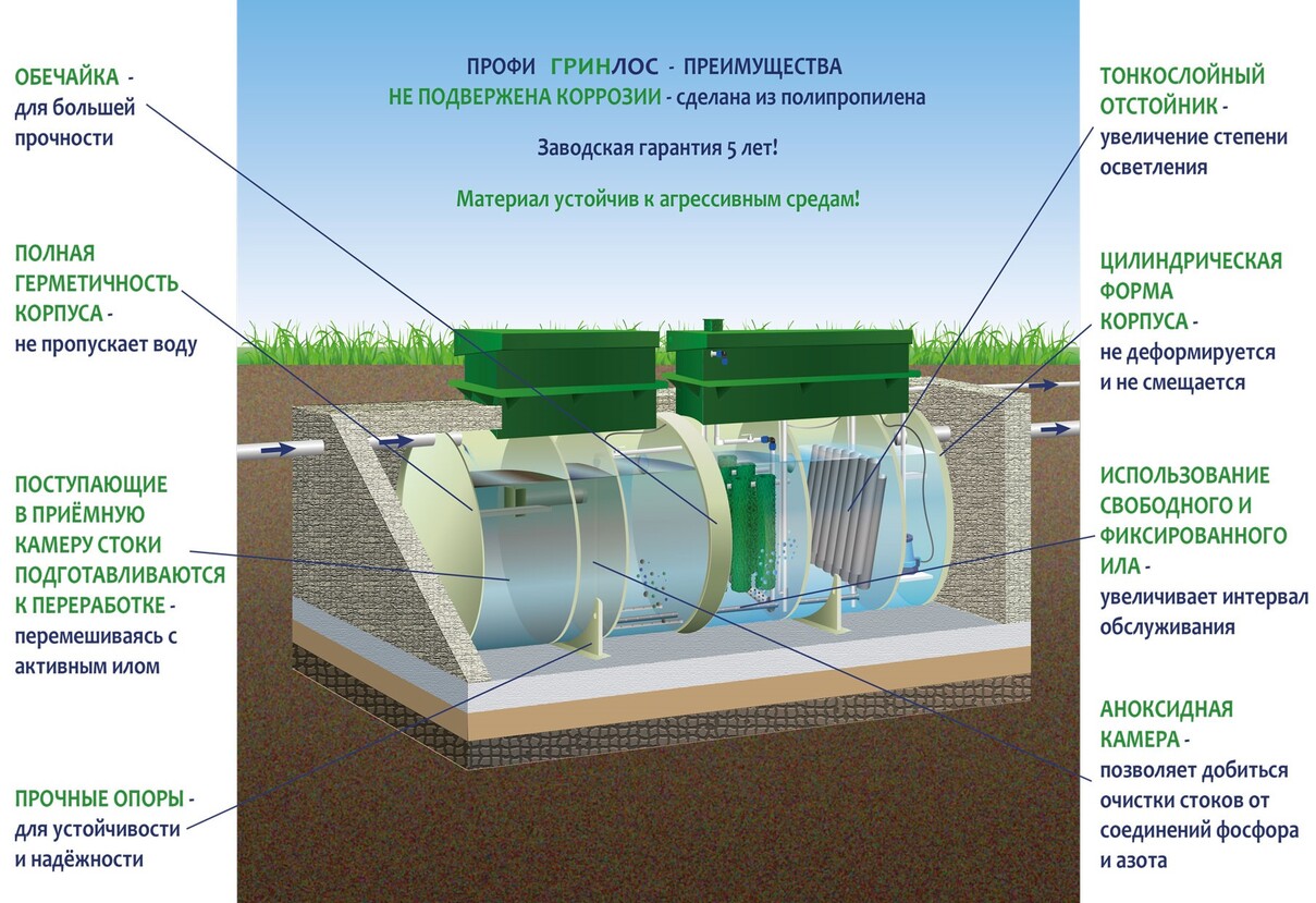 особенности